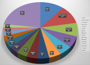 natural honey export